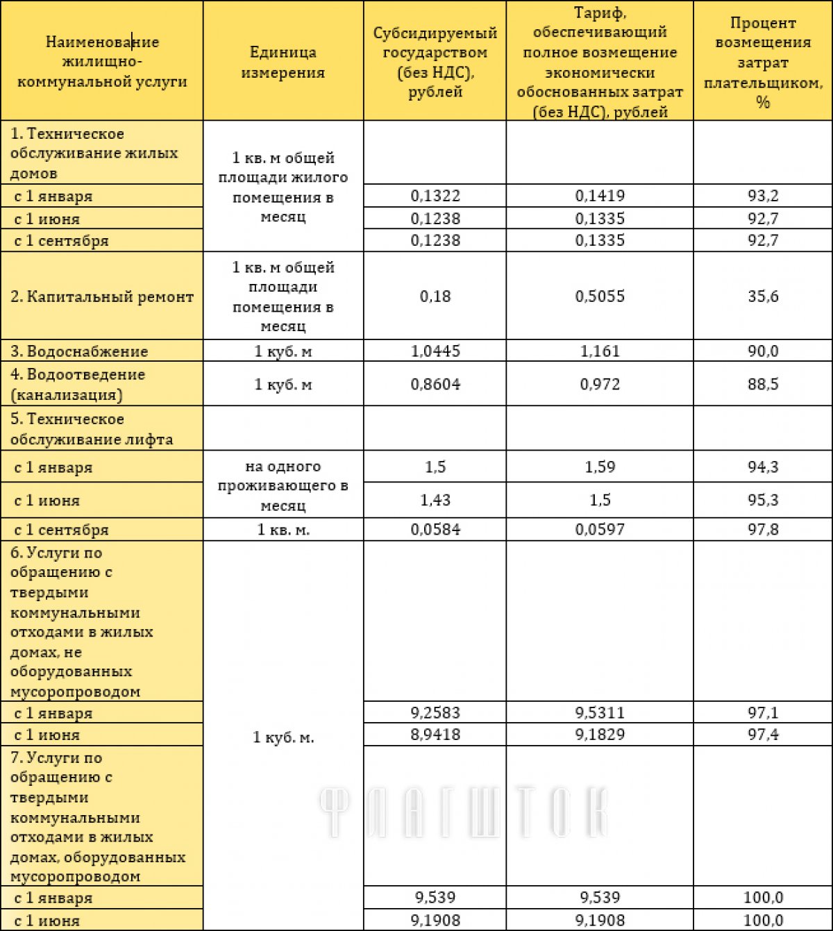 Стоимость Куба Газа Для Населения 2025 Года