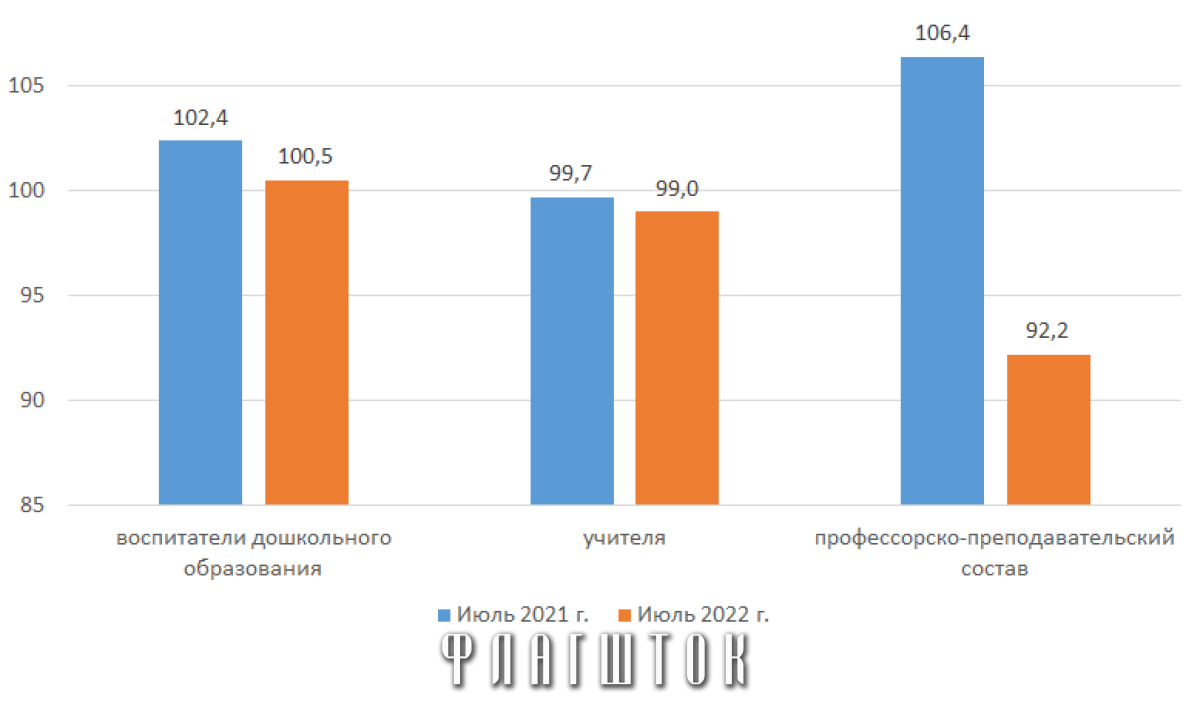 Зарплаты учителей в новом году. Статистика. Официальные данные. Средняя зарплата учителя.